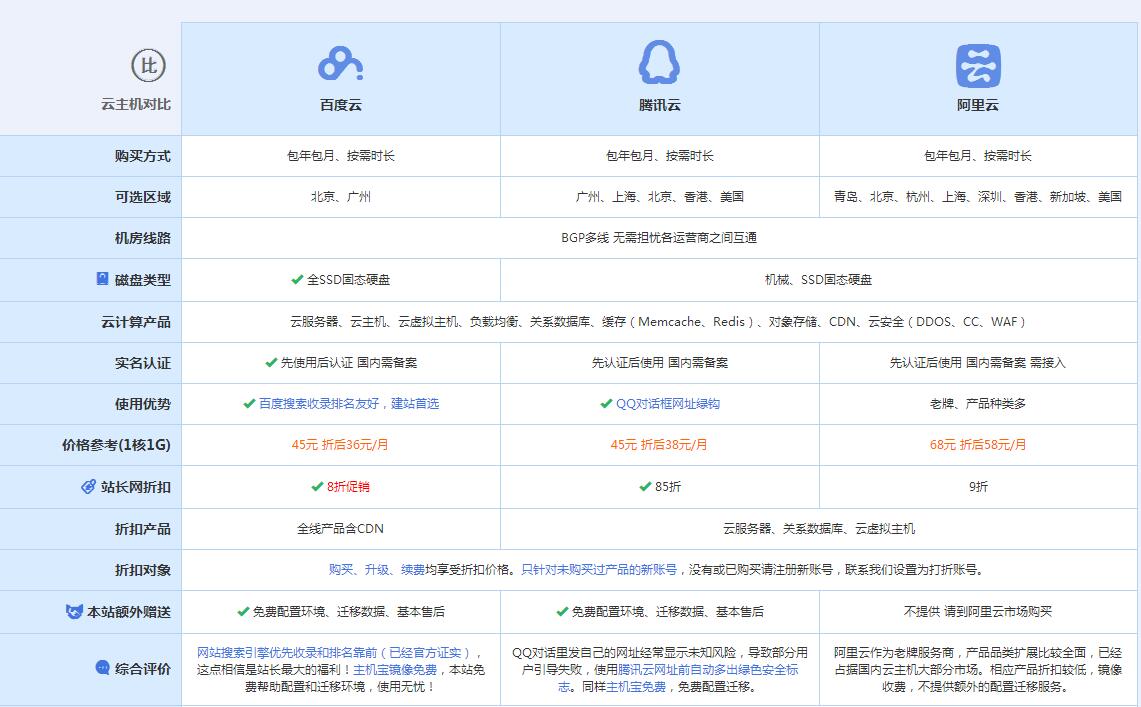阿克苏云主机代理对比.jpg